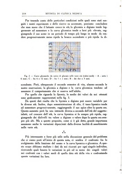 Rivista di clinica medica