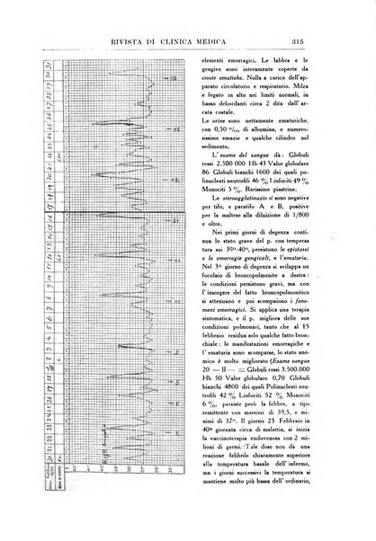 Rivista di clinica medica