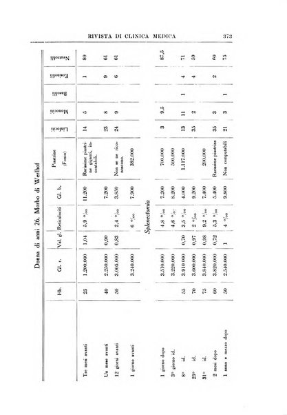 Rivista di clinica medica