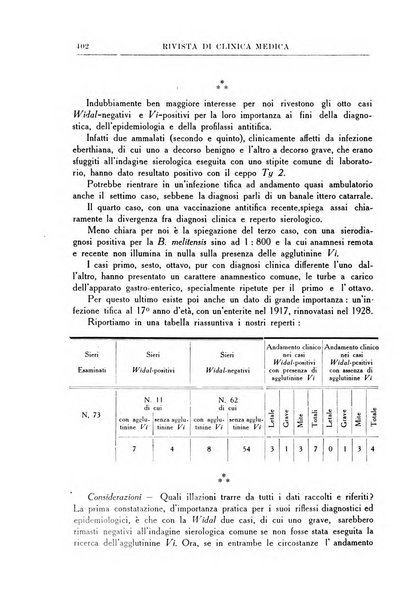 Rivista di clinica medica