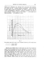 giornale/UM10004251/1937/unico/00000523