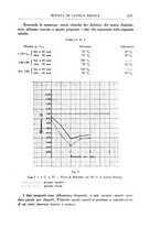 giornale/UM10004251/1937/unico/00000525