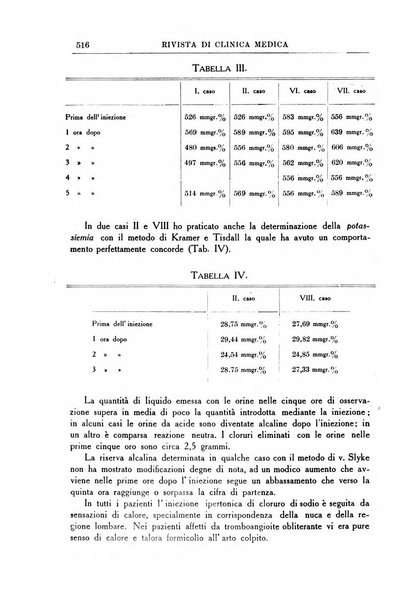 Rivista di clinica medica