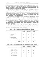 giornale/UM10004251/1938/unico/00000292