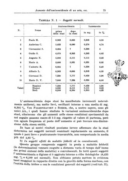 Rivista di clinica medica