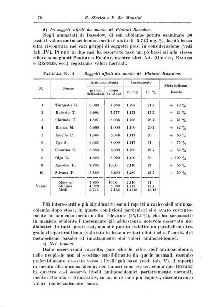 Rivista di clinica medica