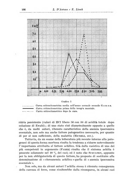 Rivista di clinica medica