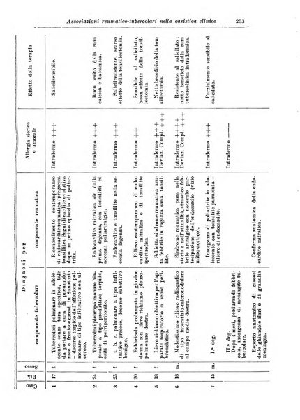 Rivista di clinica medica