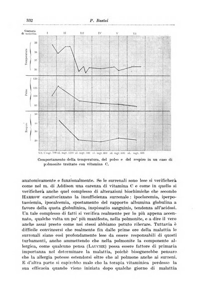 Rivista di clinica medica