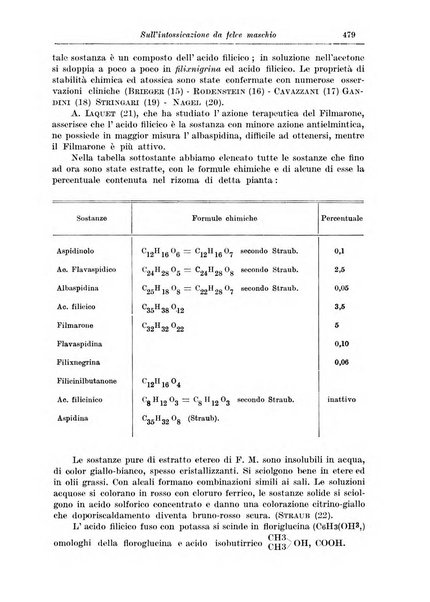 Rivista di clinica medica