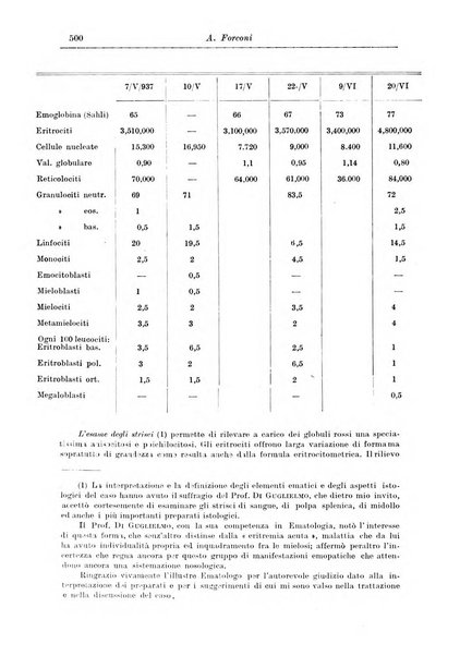 Rivista di clinica medica