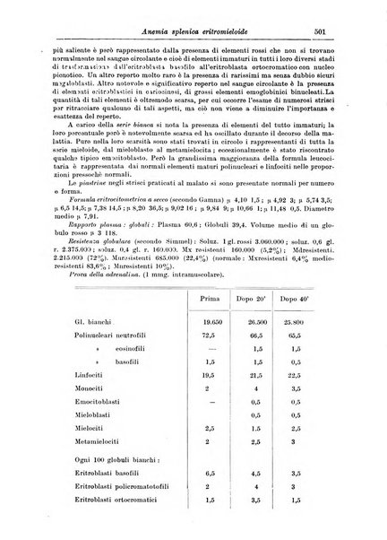 Rivista di clinica medica