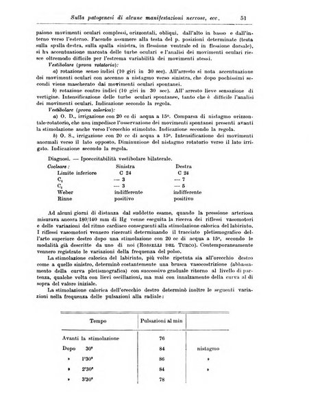 Rivista di clinica medica