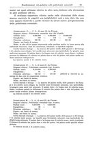 giornale/UM10004251/1940/A.40-Supplemento/00000089