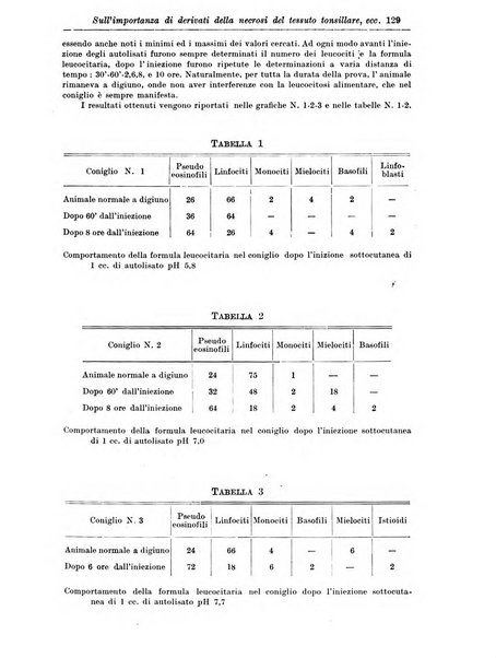 Rivista di clinica medica