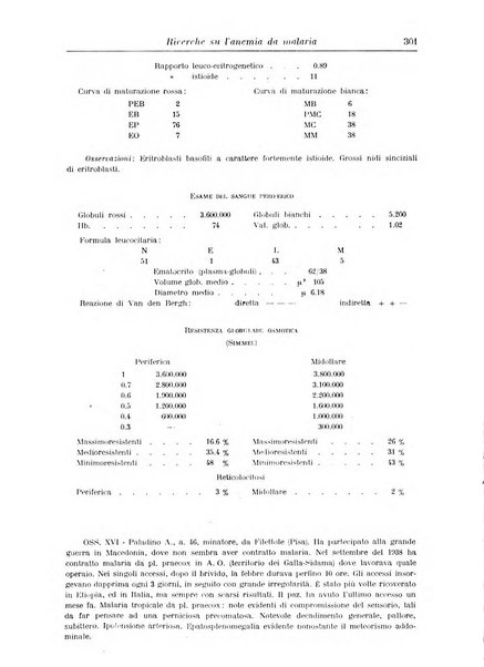 Rivista di clinica medica