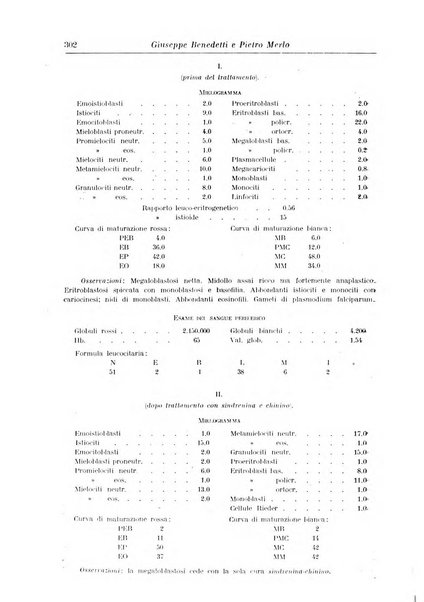 Rivista di clinica medica