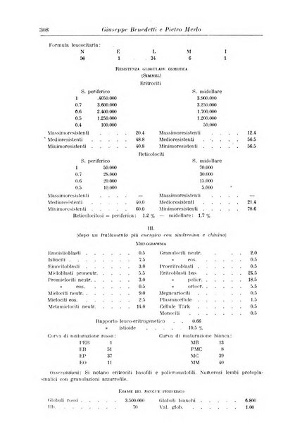 Rivista di clinica medica