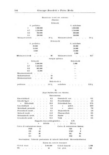 Rivista di clinica medica