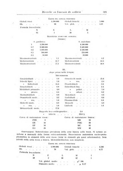 Rivista di clinica medica