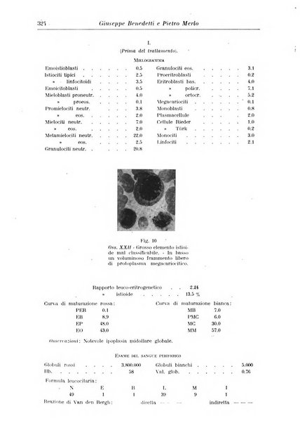 Rivista di clinica medica