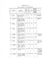 giornale/UM10004251/1943/unico/00000224