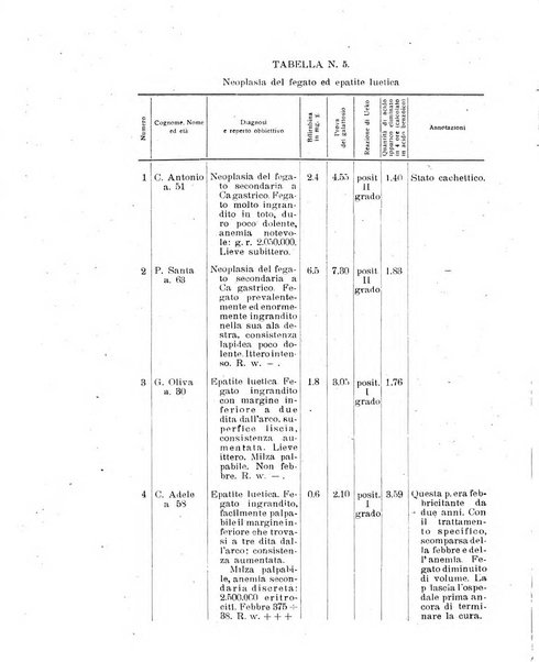 Rivista di clinica medica