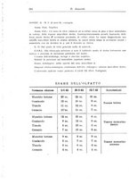 giornale/UM10004251/1943/unico/00000330