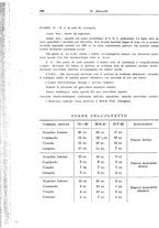 giornale/UM10004251/1943/unico/00000332