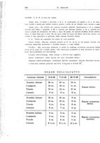 giornale/UM10004251/1943/unico/00000338