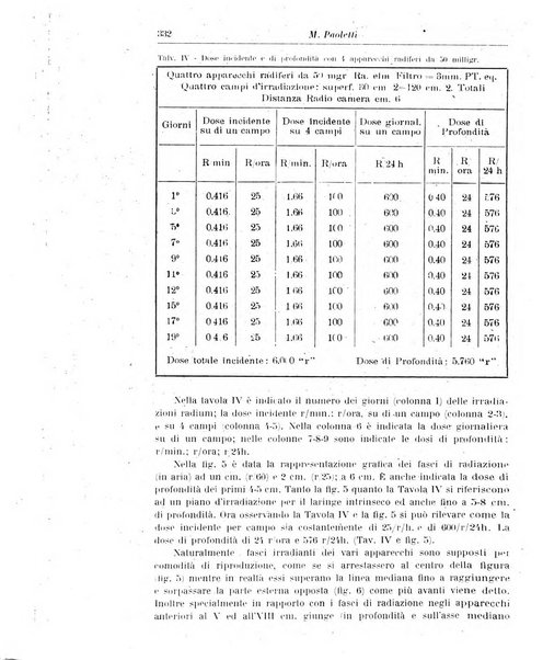 Rivista di clinica medica