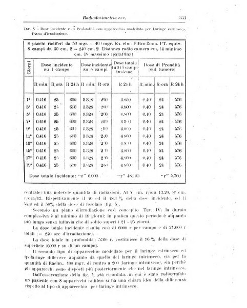 Rivista di clinica medica