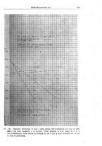 giornale/UM10004251/1943/unico/00000395