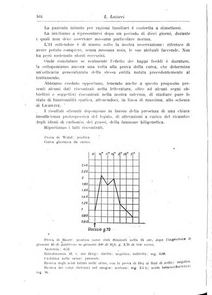 Rivista di clinica medica