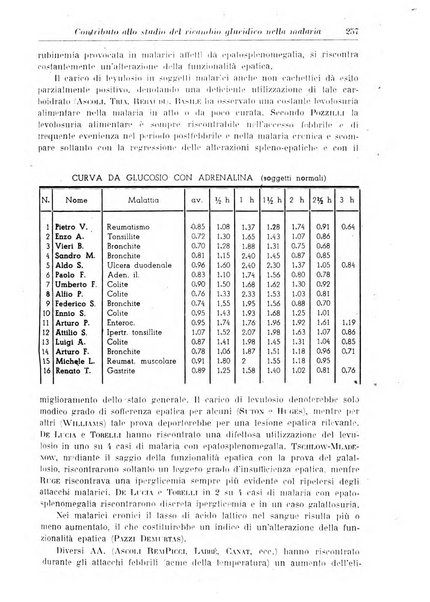 Rivista di clinica medica