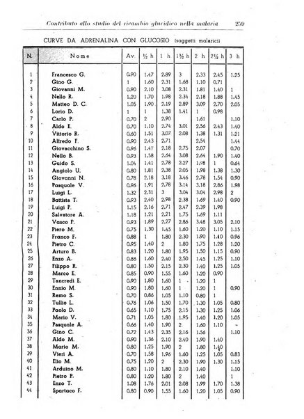 Rivista di clinica medica