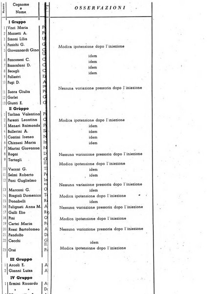 Rivista di clinica medica