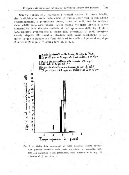 Rivista di clinica medica