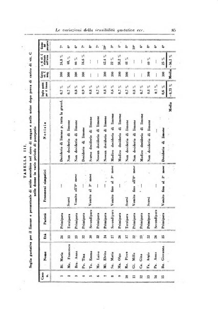 Rivista di clinica medica