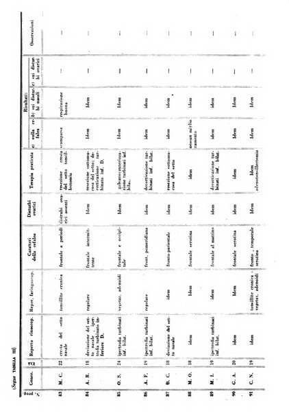 Rivista di clinica medica