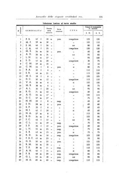 Rivista di clinica medica