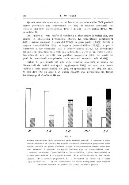 Rivista di clinica medica