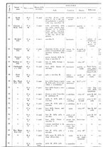 giornale/UM10004251/1945-1946/unico/00000441