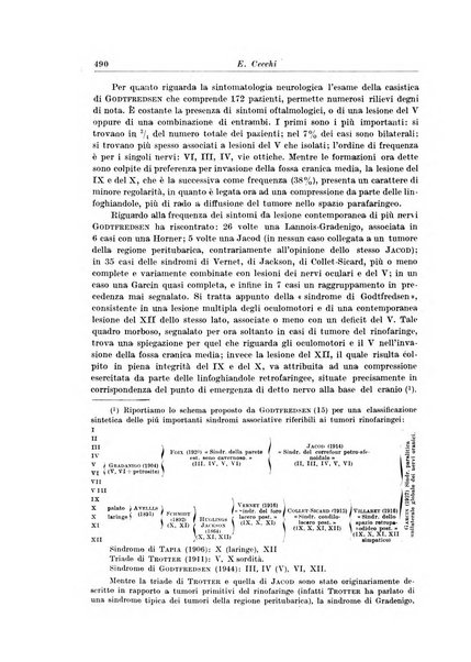 Rivista di clinica medica