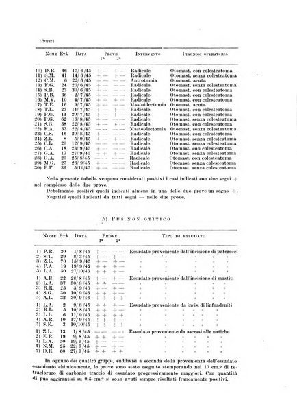 Rivista di clinica medica