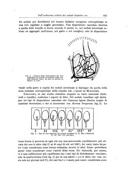 Rivista di clinica medica