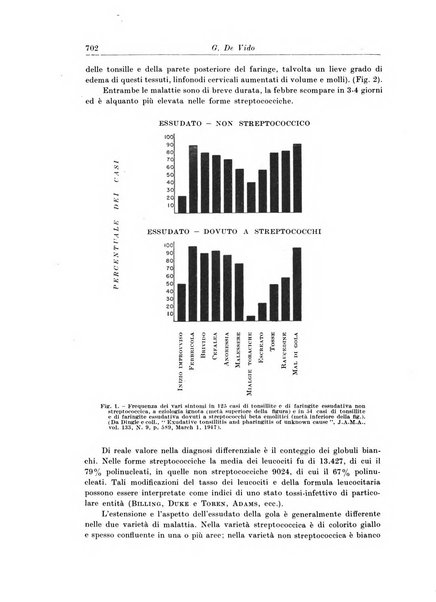 Rivista di clinica medica