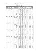 giornale/UM10004251/1946/unico/00000094