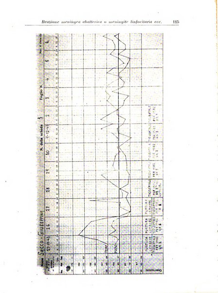 Rivista di clinica medica