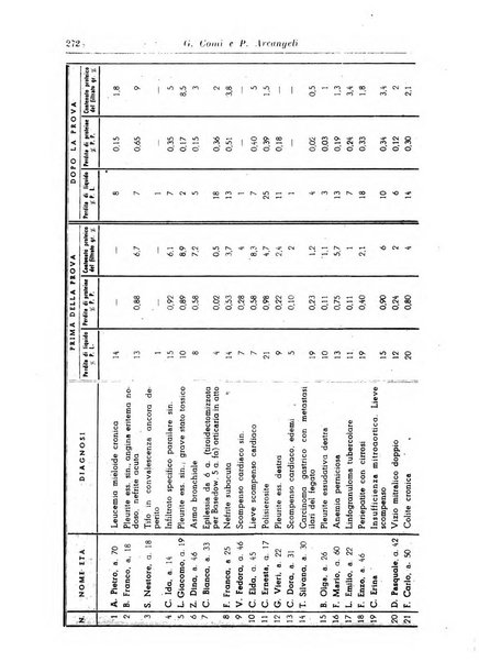 Rivista di clinica medica